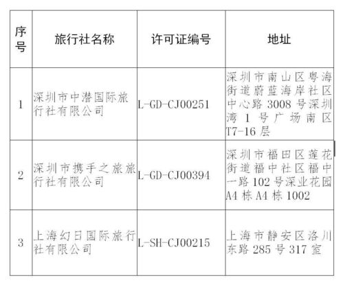 文旅部強(qiáng)化市場(chǎng)監(jiān)管，取消一家出境游資質(zhì)，注銷(xiāo)三家旅行社經(jīng)營(yíng)許可