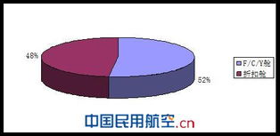 國(guó)內(nèi)航空公司商務(wù)旅行市場(chǎng)與入境旅游業(yè)務(wù)營(yíng)銷(xiāo)策略
