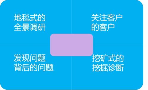 欣旋新聞 上海欣旋企業管理咨詢，賦能組織，引領卓越發展