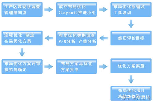 文思特管理咨詢企業布局優化咨詢案例分享 驅動效率提升與戰略落地的關鍵路徑