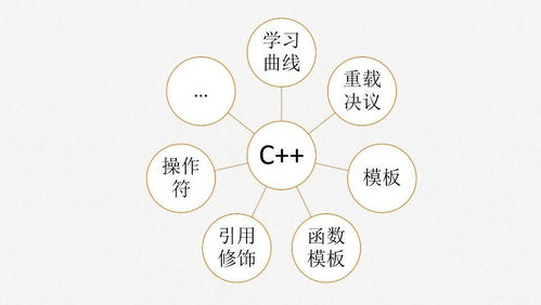 Go語言在區塊鏈領域的演進與數字文化創意軟件開發的融合創新